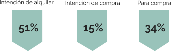 Infografía inversión